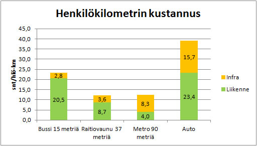 Henkilöautoilun kustannus